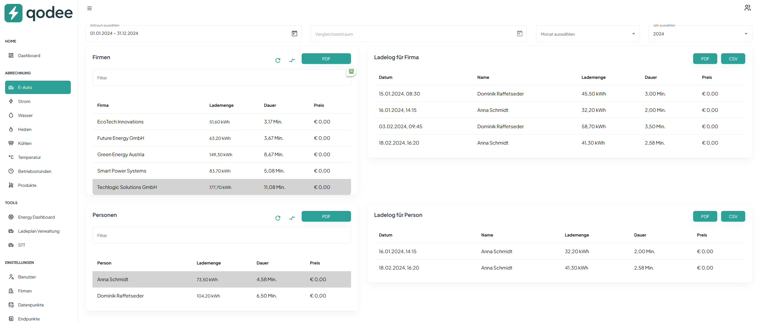 QODEE Lademanagement